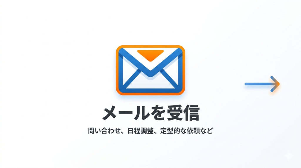 メール受信した画像。