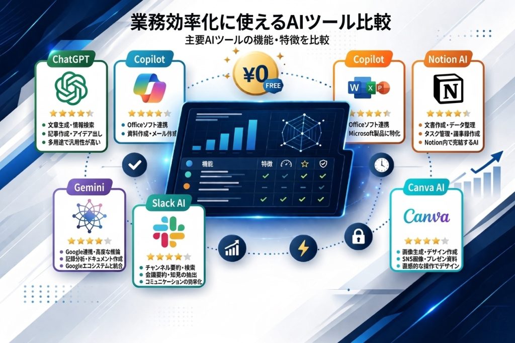業務効率化に使えるAIツールを比較する画像